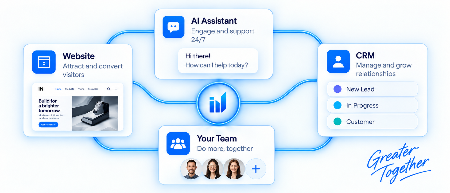 Connected marketing, AI, website and CRM system